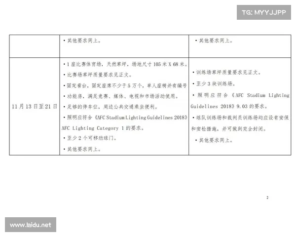 征集赛事承办地赛事申办的工作程序 征集赛事承办地赛事申办的工作程序